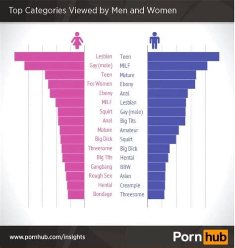 wtf.porn|Free Porn Categories